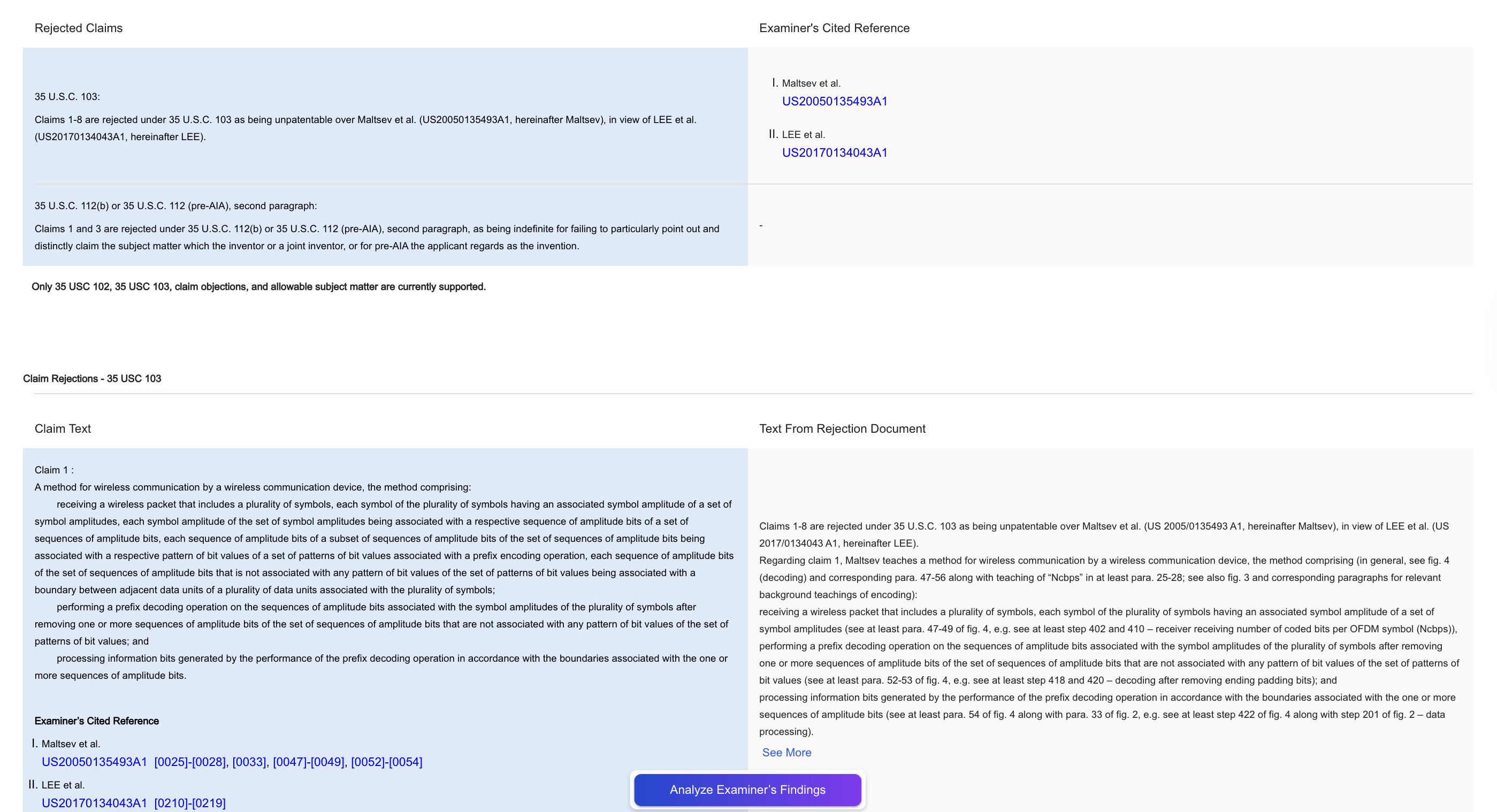 I Helps You Quickly Understand the OAI