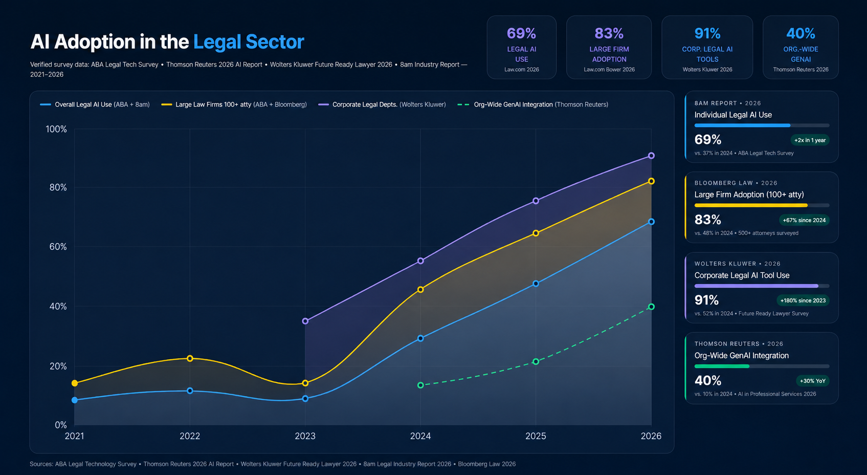 growth of AI tools in legal practice