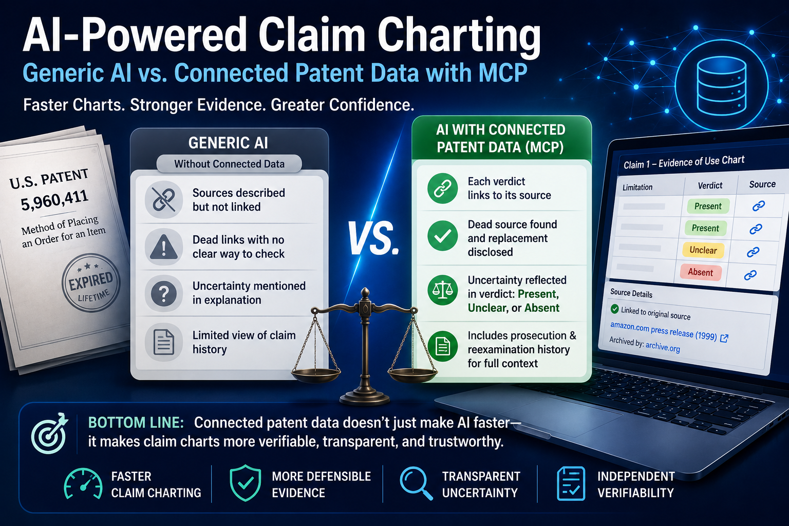 AI Power Patent claim charting