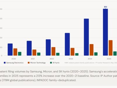 HBM4 patent race Samsung SK hynix Micron